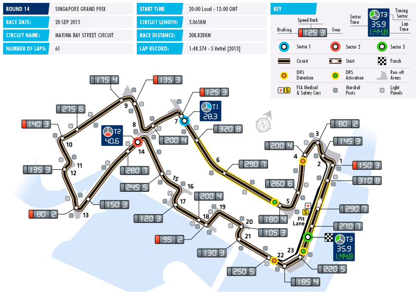 F1 Confermate le zone DRS per il prossimo Gran Premio di Singapore