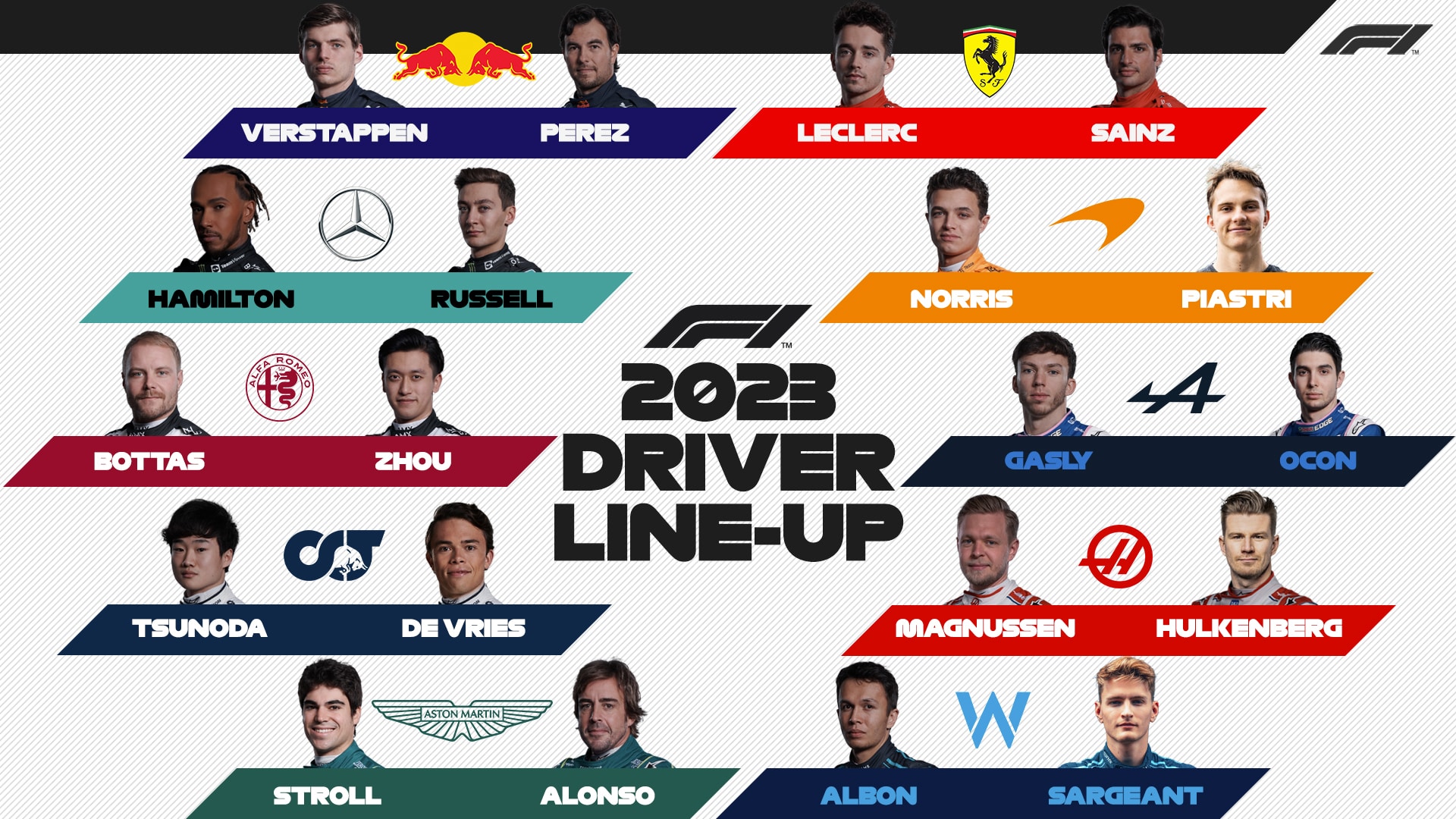 F1 Tutto sul mondiale 2023 calendario, team e piloti