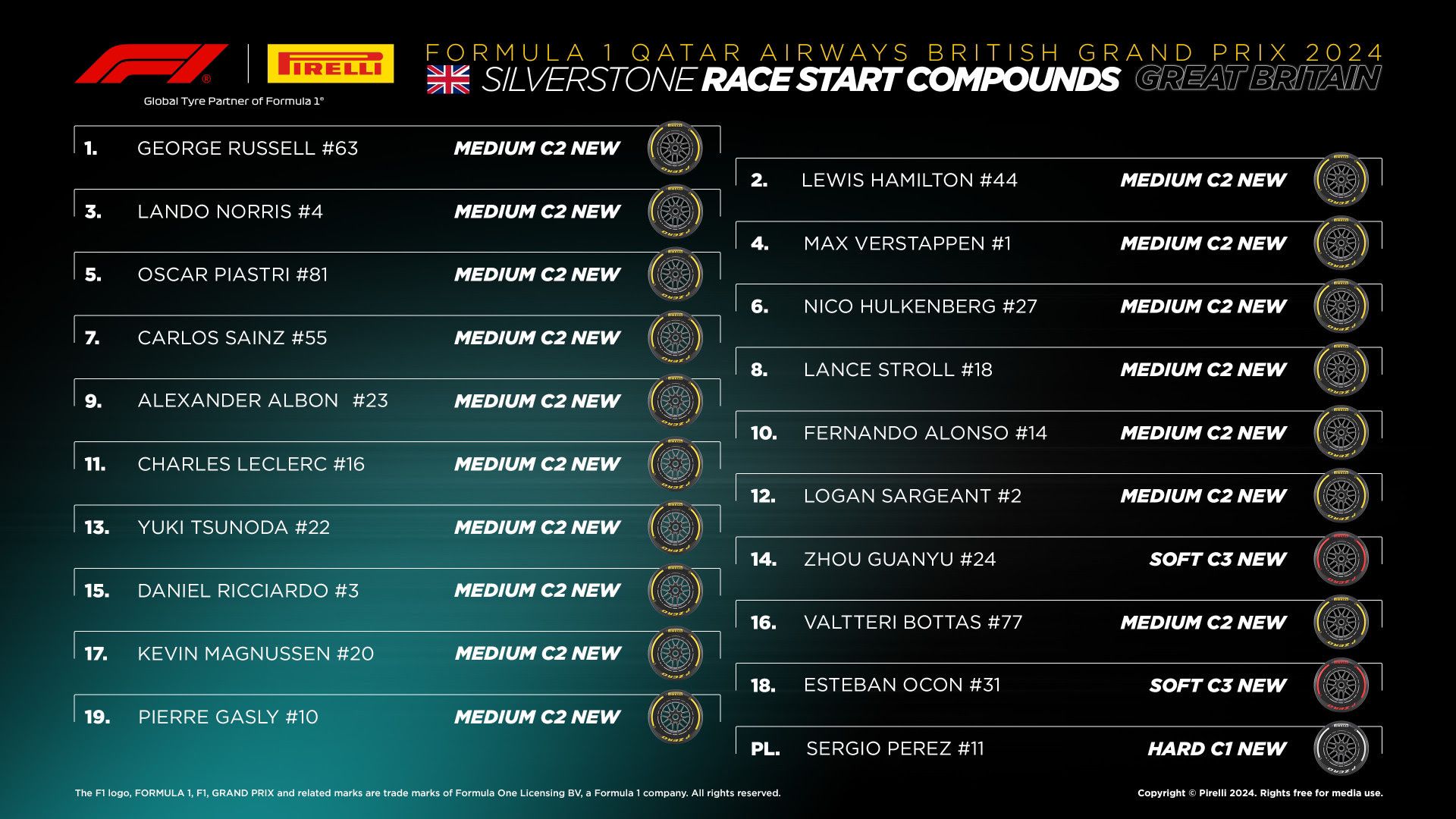 gomme gp silverstone