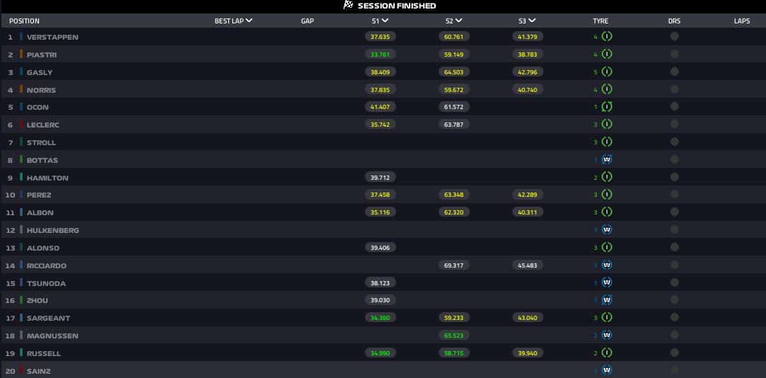 risultati fp3 belgio