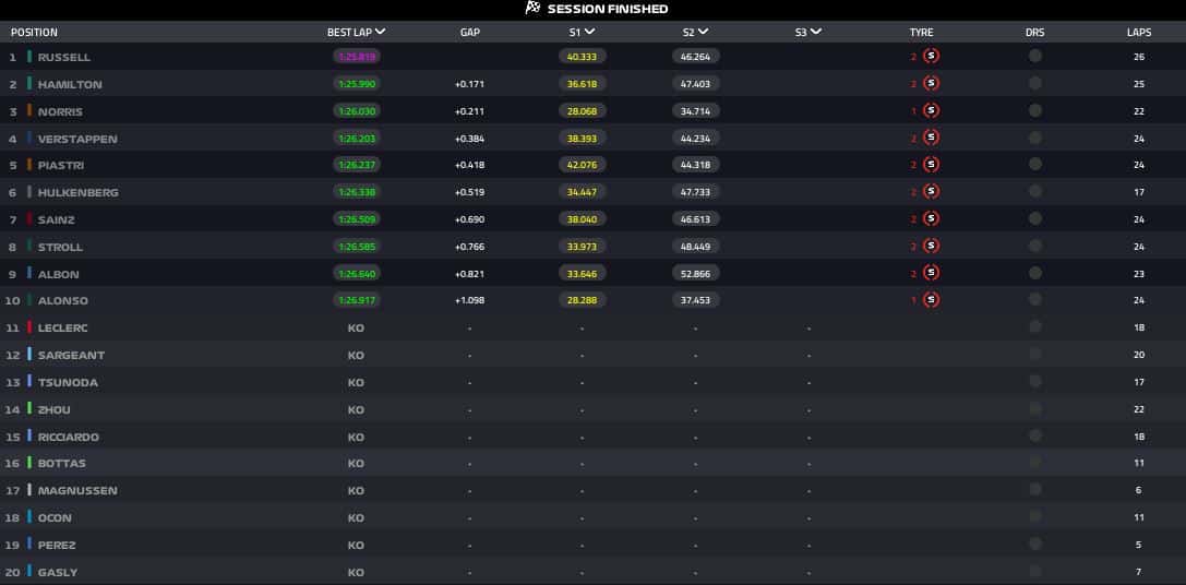 risultati qp silverstone