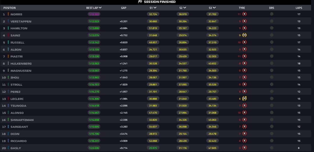 FP1 OLANDA