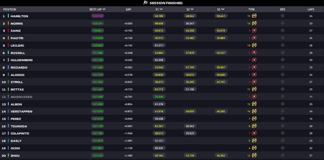 risultati fp2 monza