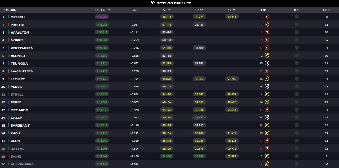 fp2 olanda