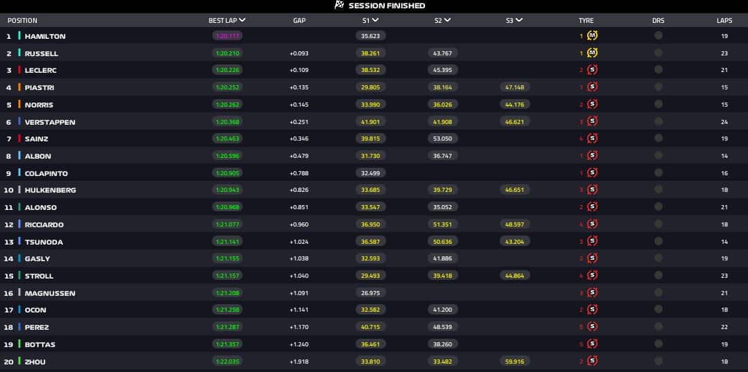 fp3 monza