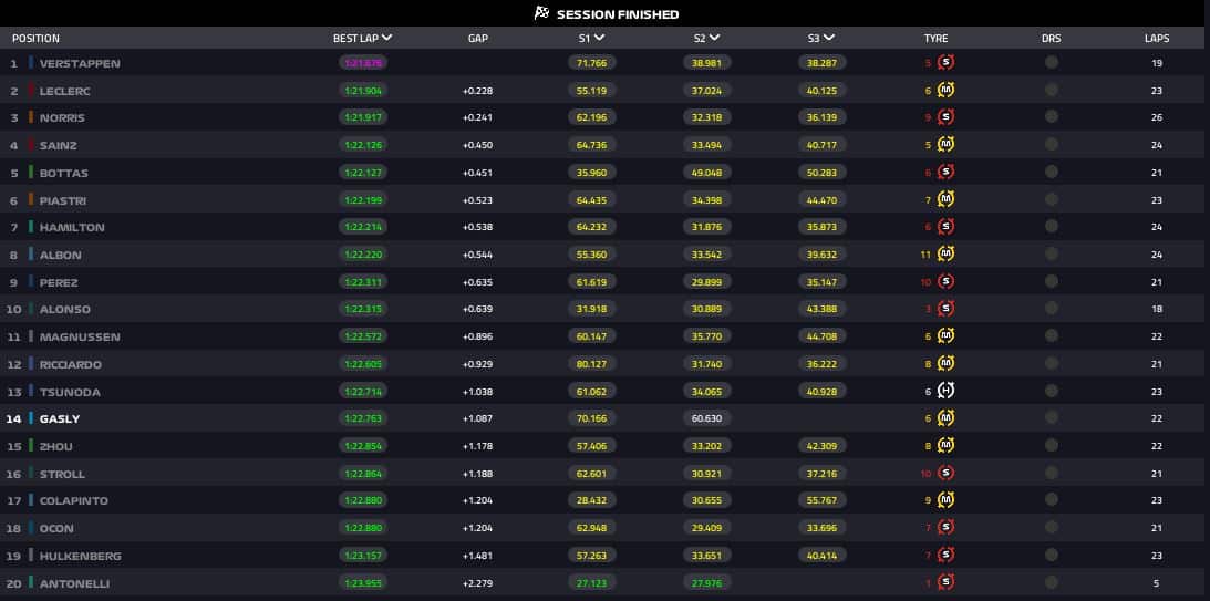 risultati fp1 monza