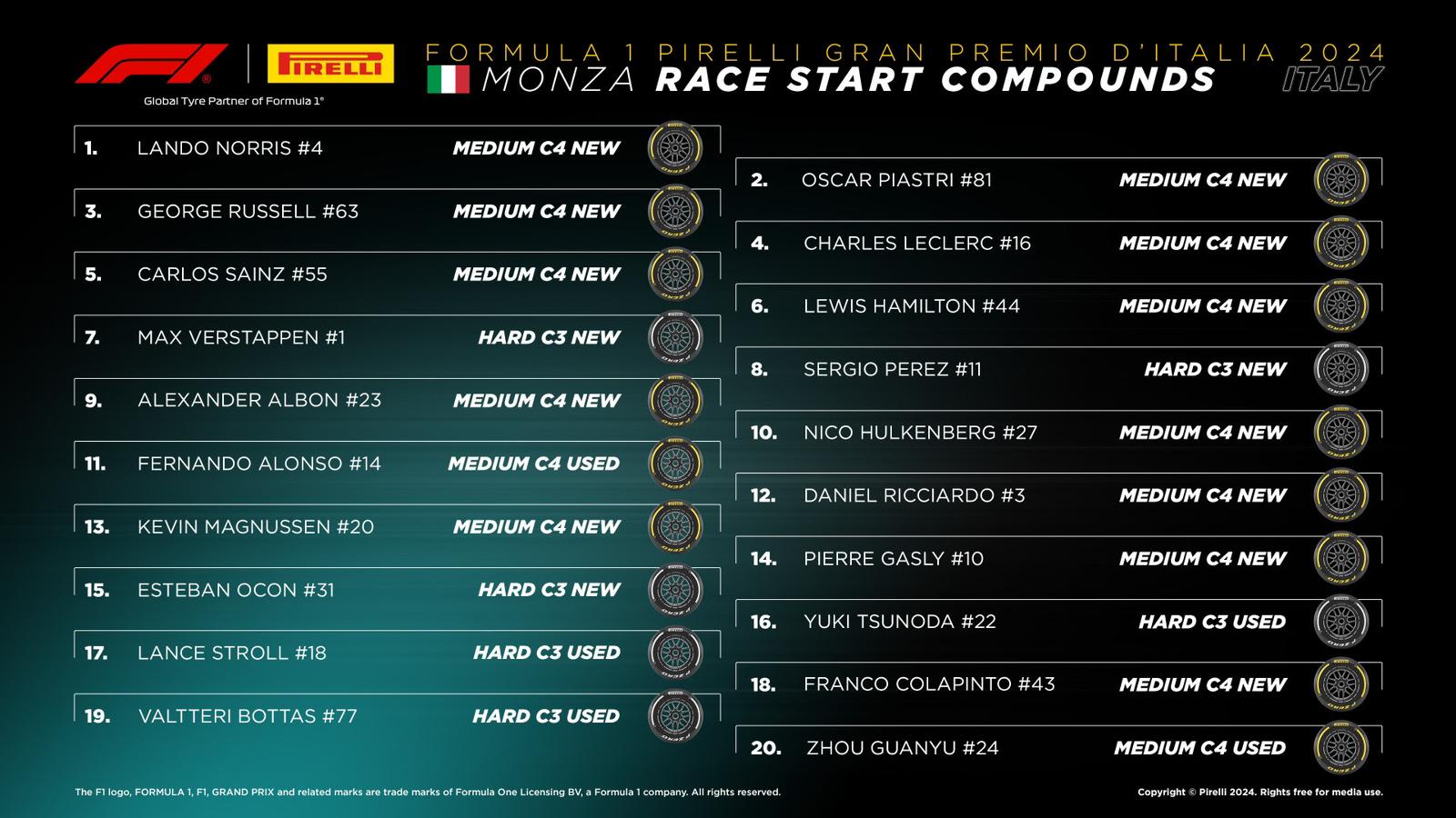 gomme monza