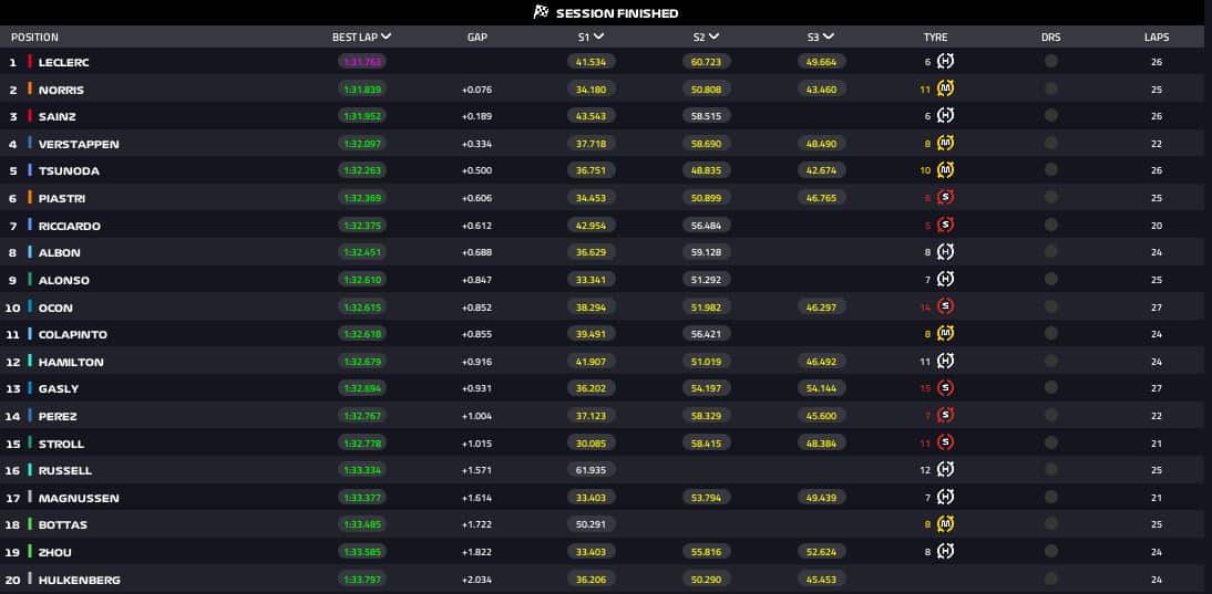 RISULTATI FP1 SINGAPORE