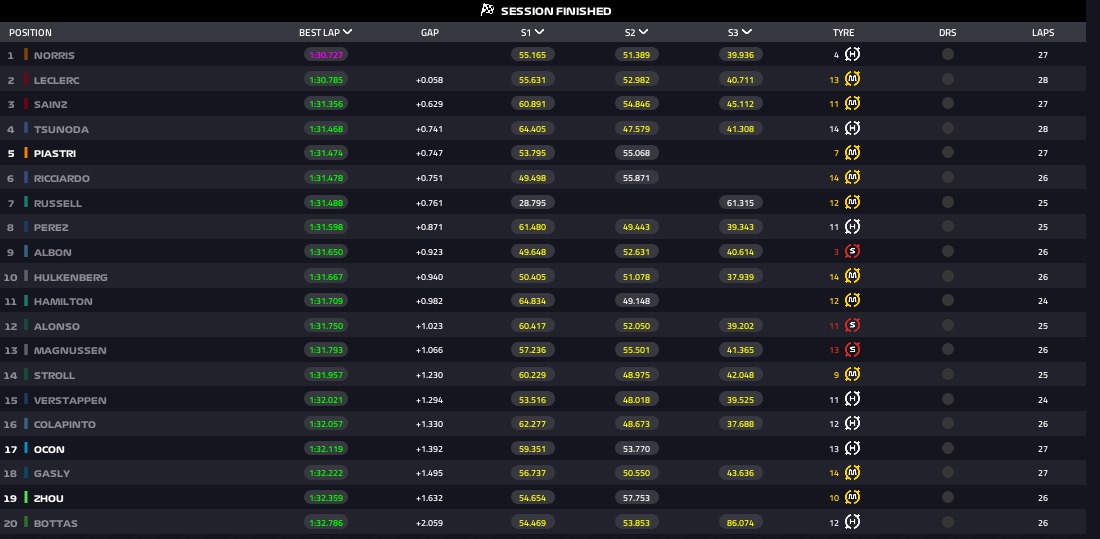 risultati fp2 singapore