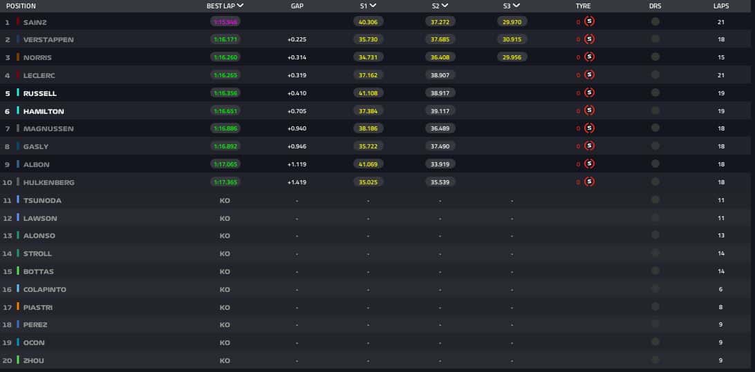 risultati-qualifiche-gp-messico