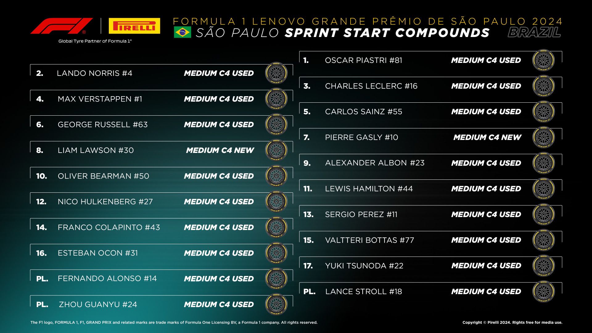 LIVE F1 Brazilian GP 2024 LIVE Sprint Race [TIMES & PHOTOS]